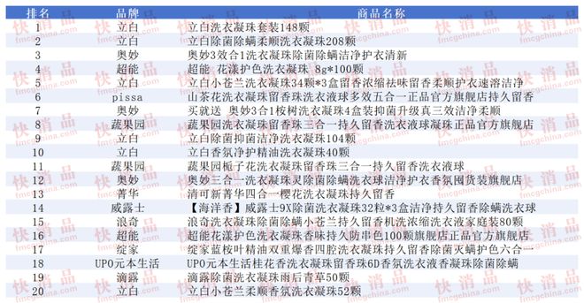 期线上TOP金品榜——洗衣凝珠、进口巧克力”麻将胡了2试玩模拟器【独家】“2025年中(图14)